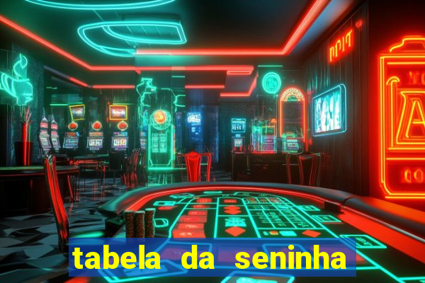 tabela da seninha do jogo do bicho